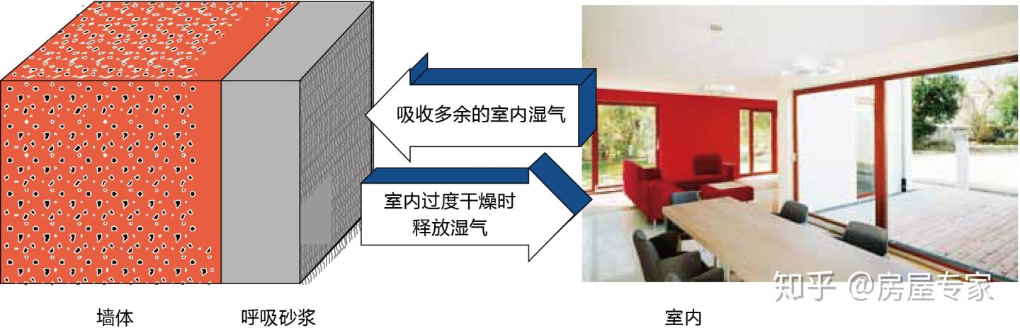 珂德夫墙体系统示意图